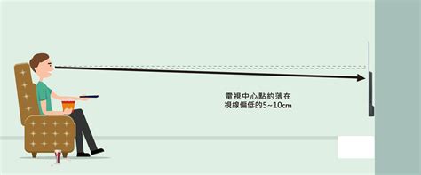 電視擺設|壁掛電視怎麼放最舒服？專家一解：高度、距離最佳位。